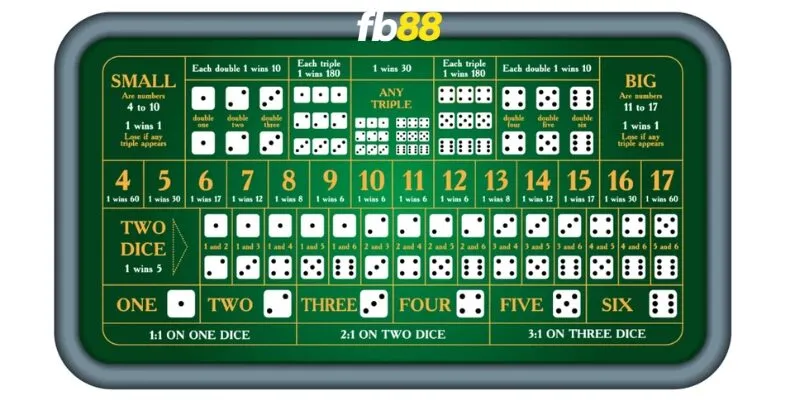 Hệ thống tự hào mang đến sảnh chơi đẳng cấp