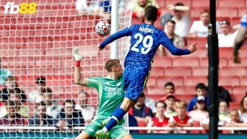 Các hình thức xiên phổ biến Các hình thức xiên phổ biến