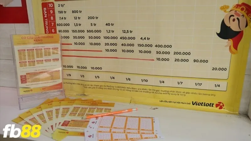 Cấu trúc xác suất trong Xổ Số Keno